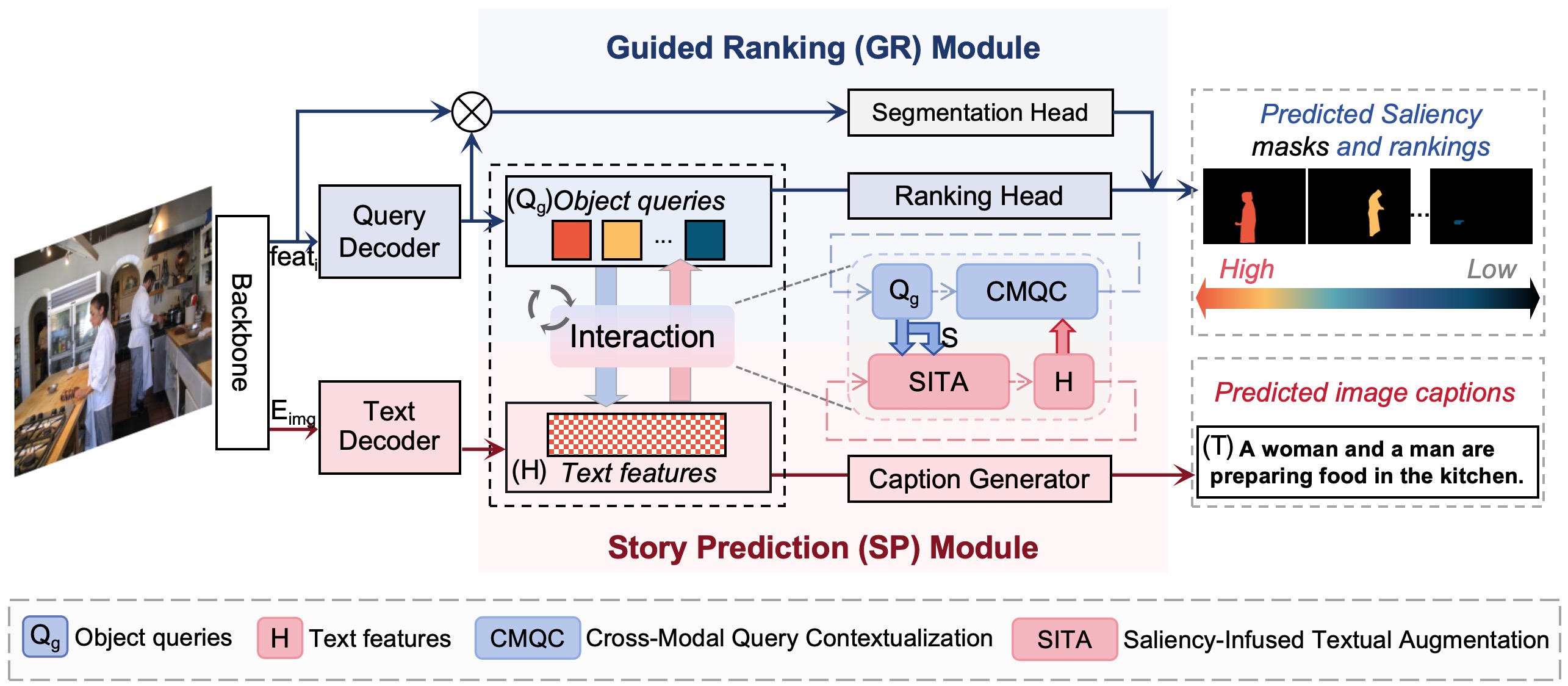 Qualitative comparison 1
