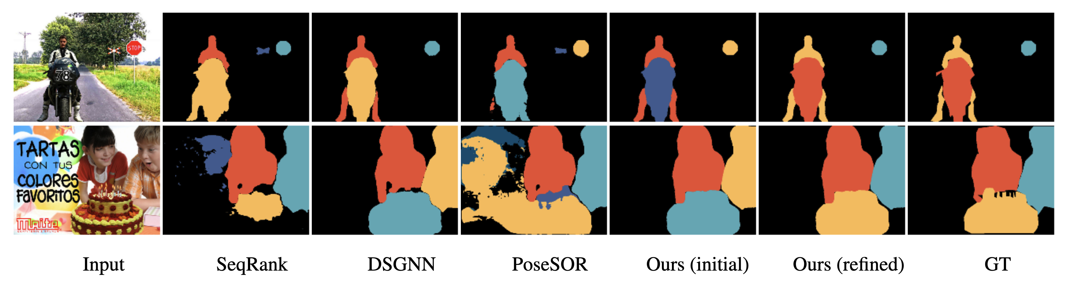 Qualitative comparisons with SeqRank, DSGNN, PoseSOR, and our method